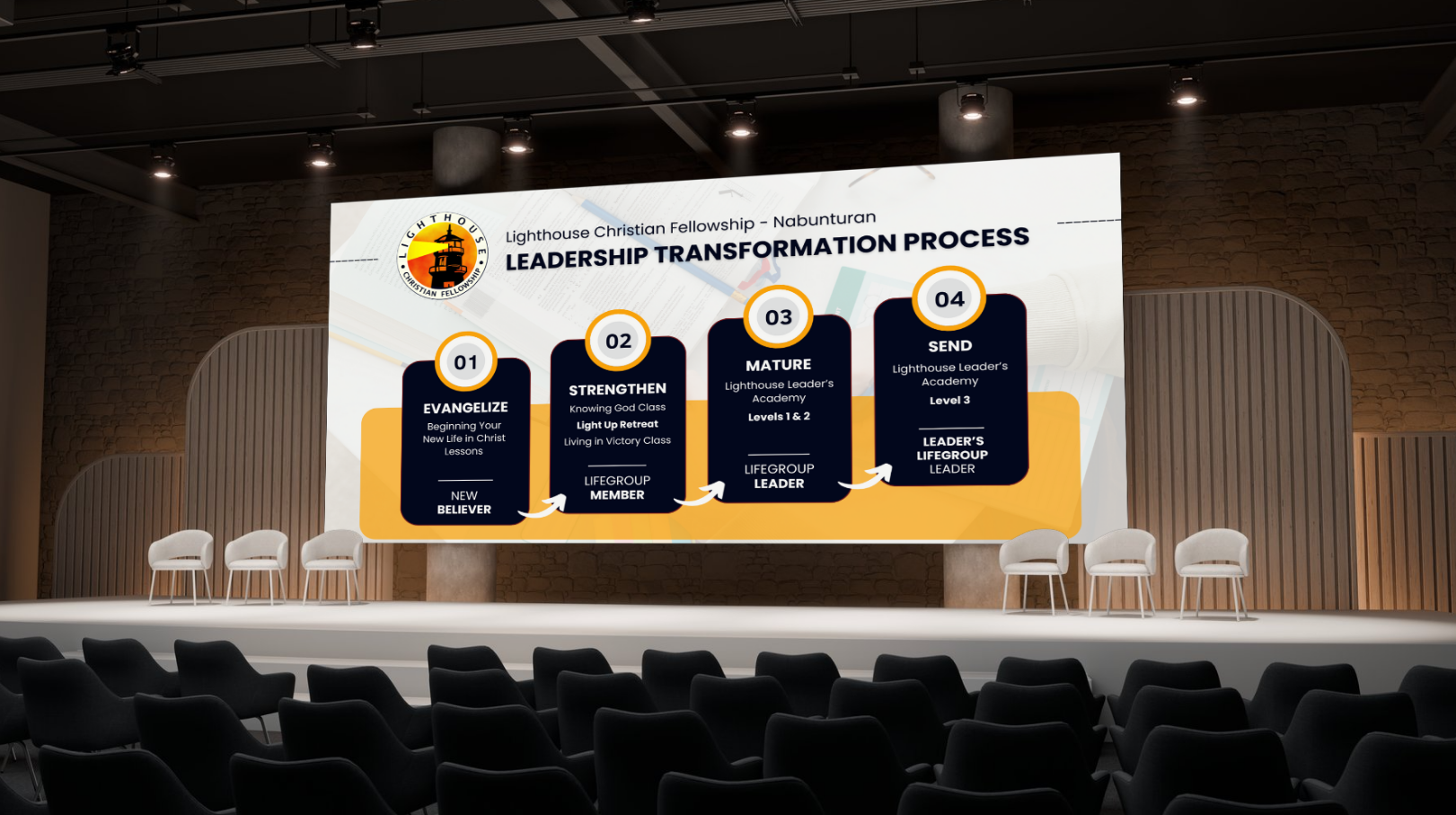 Leadership Transformation Process